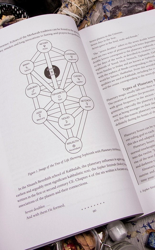 Occult Books Ceremonial Magick (Llewellyn's Complete Book Of) 5 Occult Books Ceremonial Magick (Llewellyn's Complete Book Of)